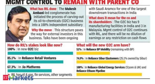 Reliance: RIL hives off oil-to-chemicals biz