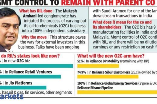 Reliance: RIL hives off oil-to-chemicals biz