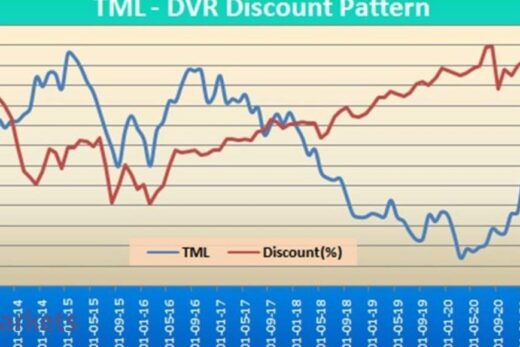 When reasons defy reality! How DVRs, hold cos create opportunities for you