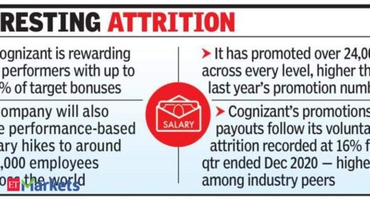 Cognizant: Cognizant to hike bonus, offer more promotions