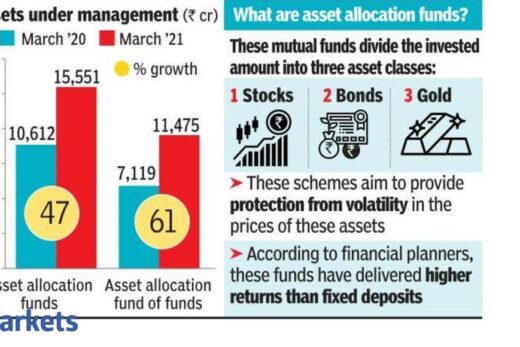 Asset allocation: Investors beat volatility with asset allocation MFs