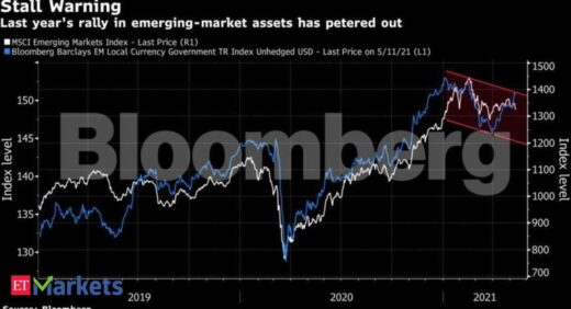 Is it time to get picky in emerging markets? Here's what money managers say