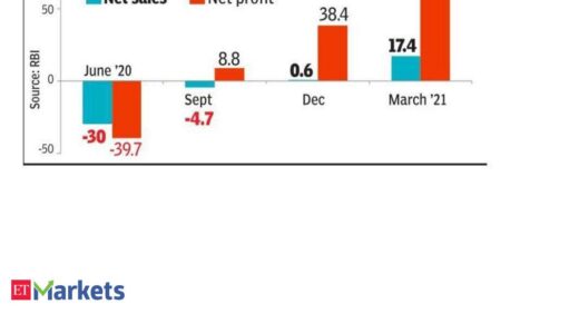 RBI: Second wave hit demand more than supply, says RBI