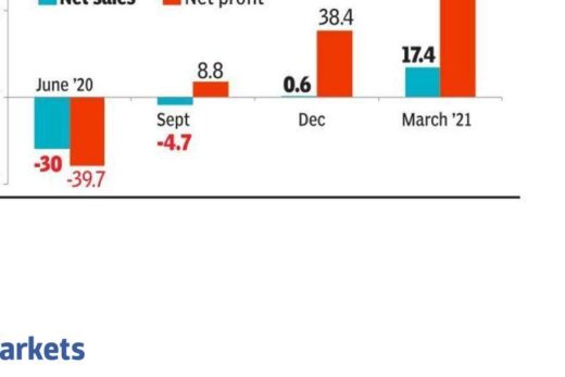 RBI: Second wave hit demand more than supply, says RBI