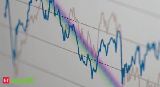 How gold, silver, platinum performed during the week ending on September 16, 2021