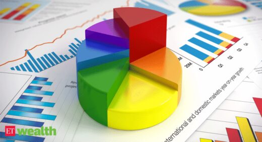 Why rebalancing of investment portfolio is need of the hour; how to do it