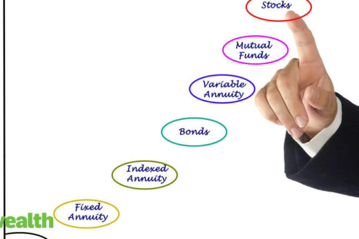 What are stock market 'options'?