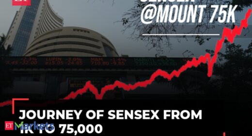 ET Markets Decoder: The journey of Sensex from 1K to 75,000 - The Economic Times Video