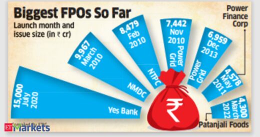 vodafone idea fpo: As Vi Speak: Telco to ring in biggest FPO of Rs18,000 crore