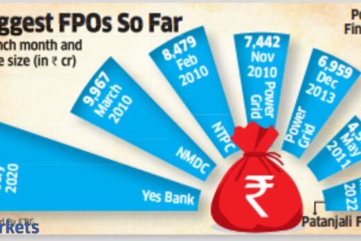 vodafone idea fpo: As Vi Speak: Telco to ring in biggest FPO of Rs18,000 crore