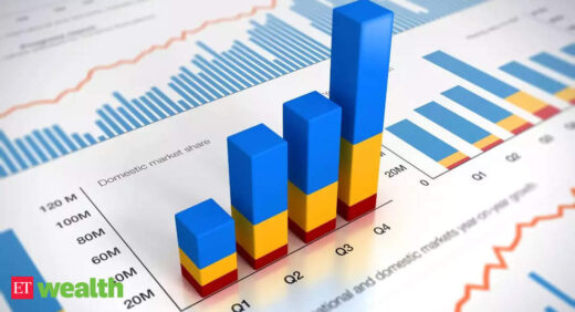 Companies that created most value for shareholders between 2015 and 2020: Report