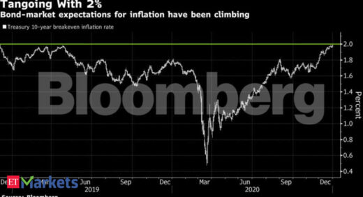 Treasury market’s bets on 2021 reflation face January reckoning