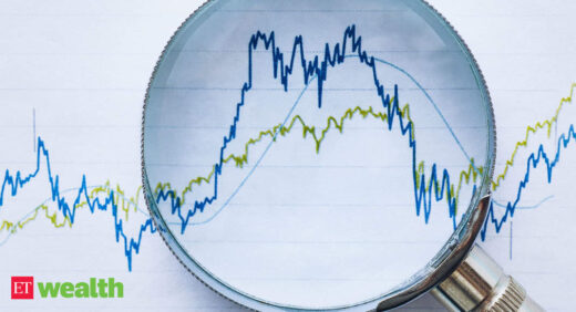 How gold, silver, platinum performed during the week ending April 1, 2021