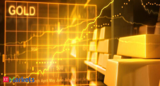 Gold momentum: Gold’s momentum is with the bulls after best month since July 2020