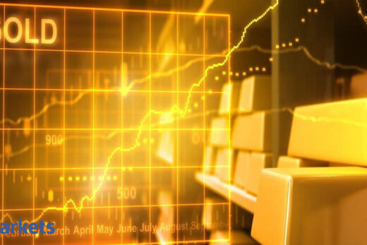 Gold momentum: Gold’s momentum is with the bulls after best month since July 2020