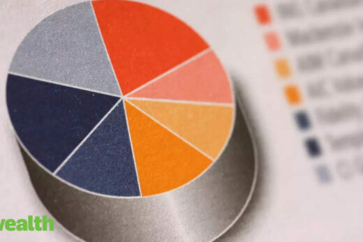 Should I relook at my mutual fund portfolio?